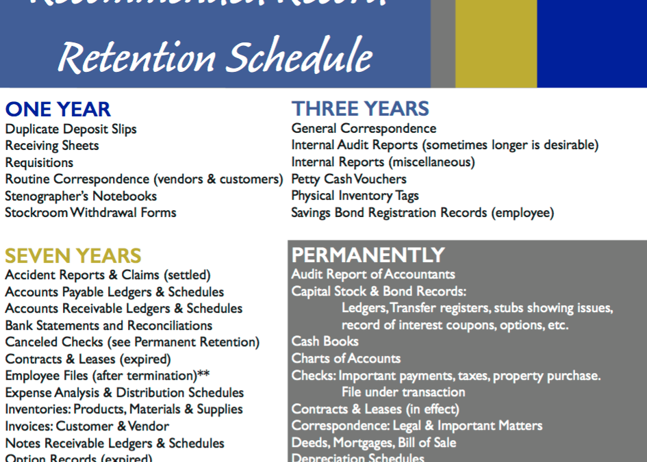 Does Your Company Have a Document Retention Policy?