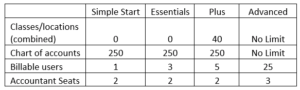 Usage Limits in QuickBooks Online