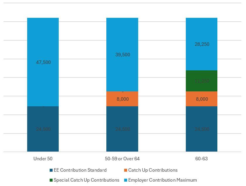 2026 Employee Benefit Plans Updated Chart